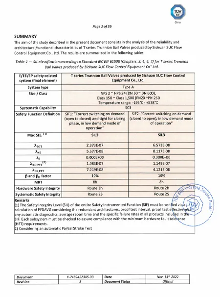 Сертификат SILxq6-4